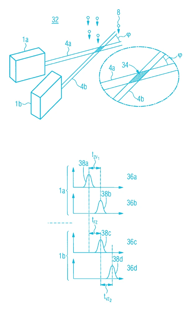 Two light sources with crossing light beams and the time-shifted light-scattering signals of a particle
