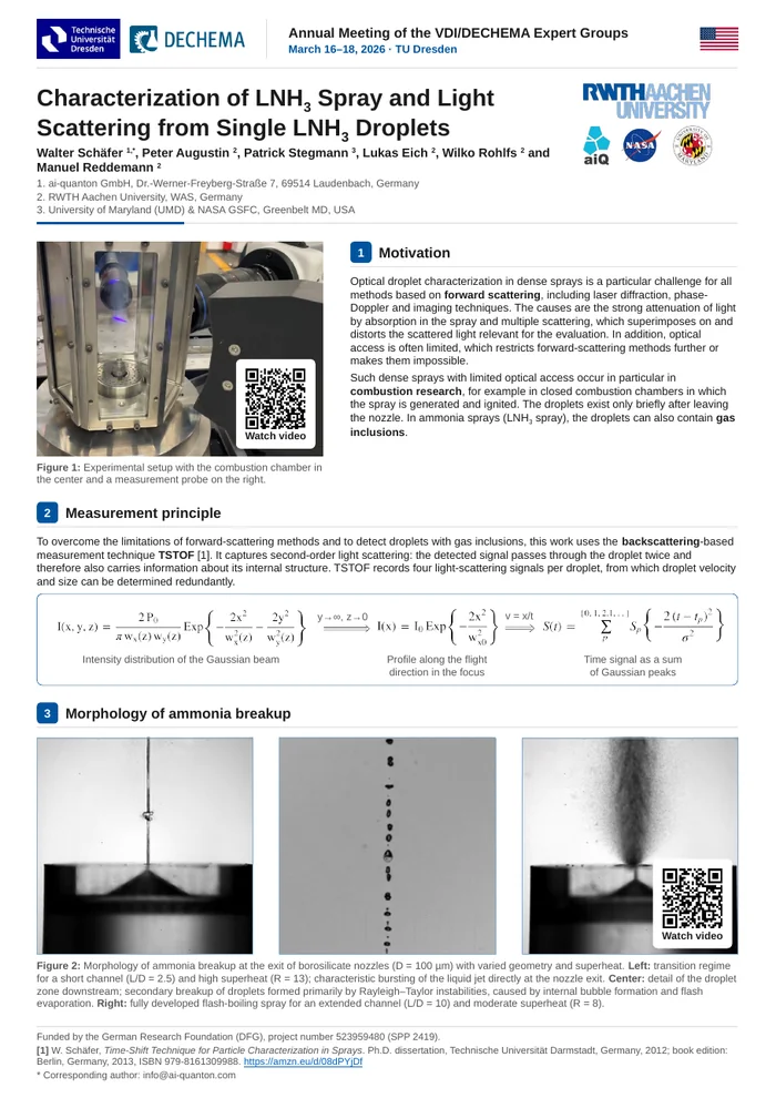 Characterization of LNH3 Spray and Light Scattering from Single LNH3 Droplets