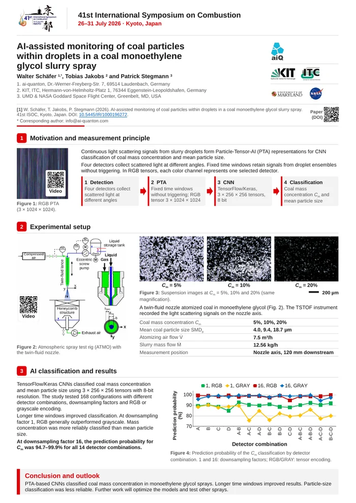 AI-assisted monitoring of coal particles within droplets in a coal monoethylene glycol slurry spray