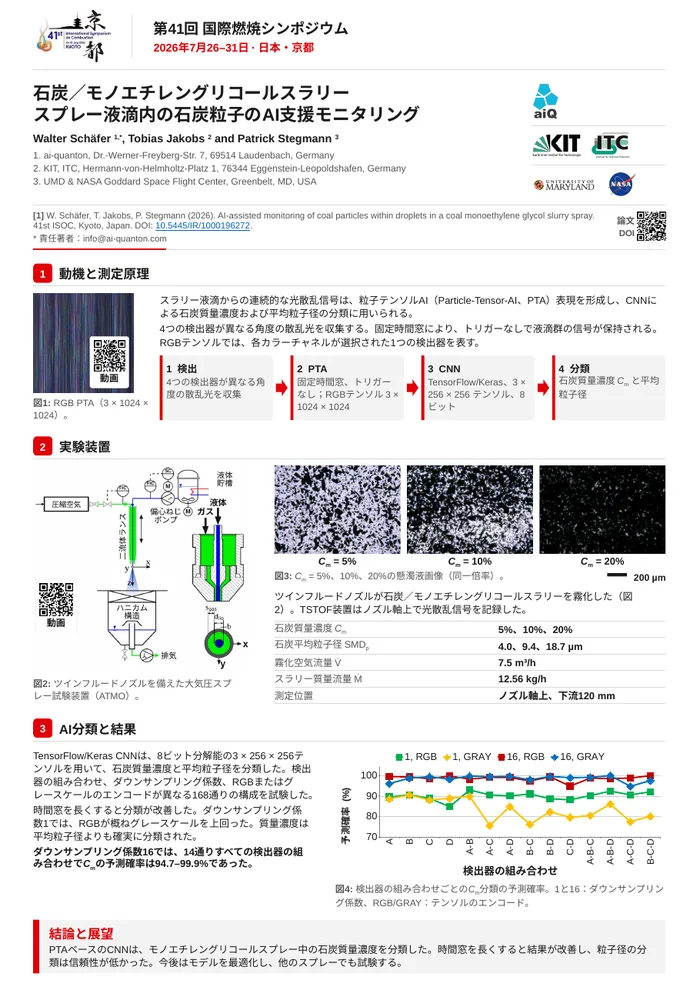 石炭／モノエチレングリコールスラリースプレー液滴内の石炭粒子のAI支援モニタリング