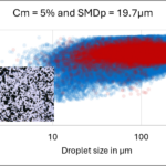 DECHEMA 2025 – Partikelmesstechnik and more, Clausthal-Zellerfeld, Germany