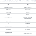 Photonics 2026 – Technical Report on the TSTOF Measurement Method: Technical Basics, Historical Development, and Comparison with Other Laser-Based Measurement Methods