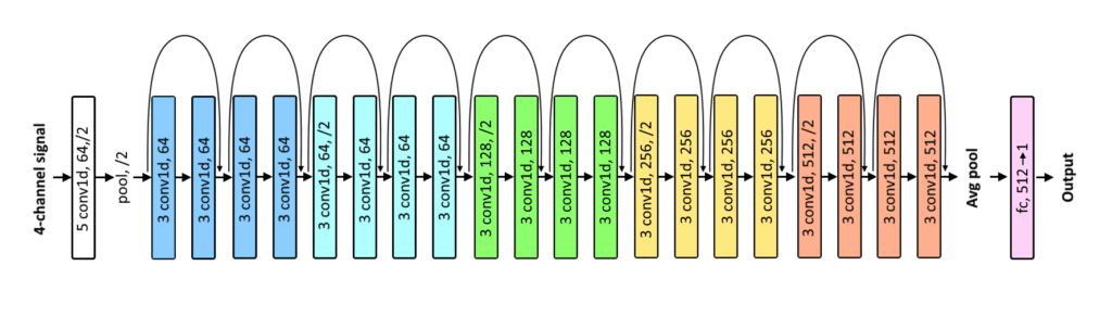 Heat and Fluid Flow 2026 – AI Assisted Determination of Refractive Index and Mass Concentration of Individual Spray Droplets Using TSTOF Light-Scattering Signals