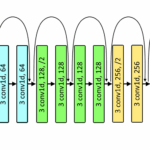 Heat and Fluid Flow 2026 – AI Assisted Determination of Refractive Index and Mass Concentration of Individual Spray Droplets Using TSTOF Light-Scattering Signals
