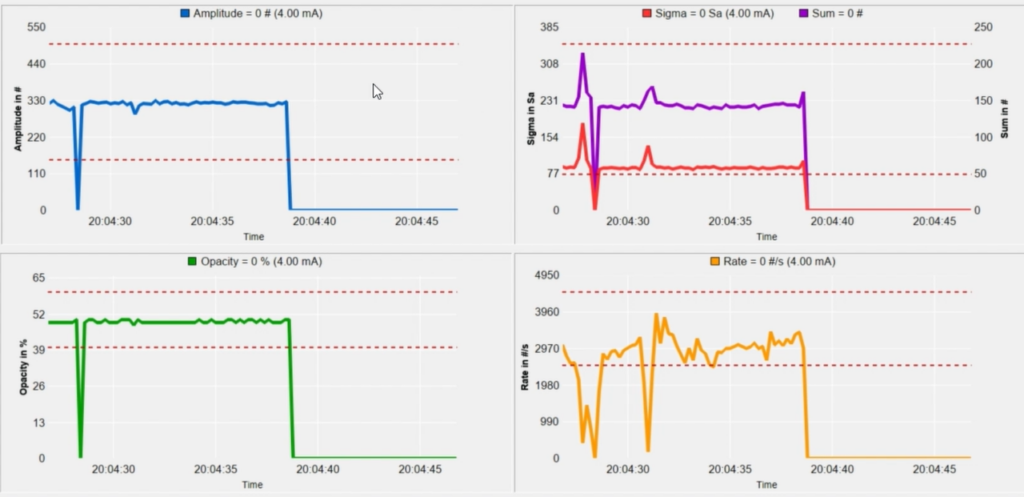 JCOT 2026 – TSTOF測定法に関する技術報告書